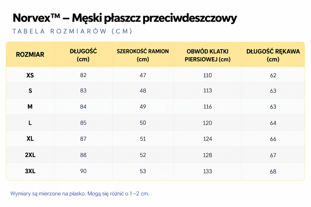 Norvex™ – Męski płaszcz przeciwdeszczowy