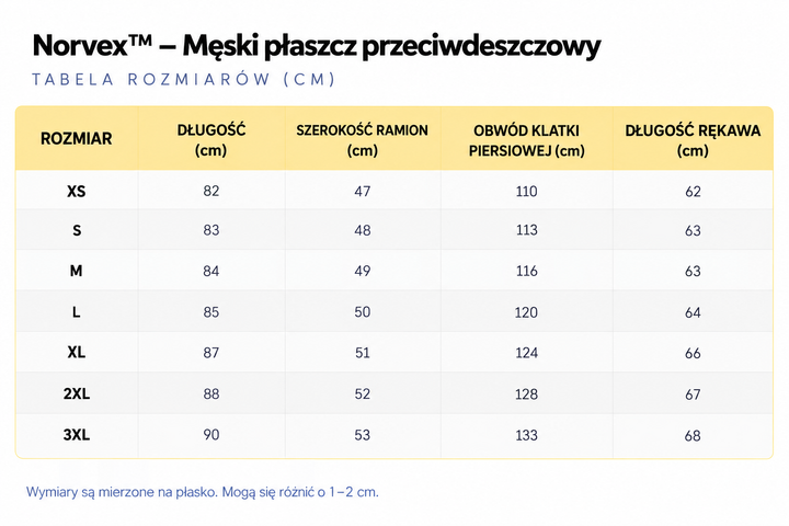 Norvex™ – Męski płaszcz przeciwdeszczowy
