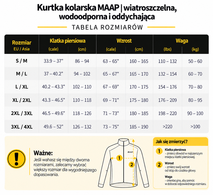Kurtka kolarska MAAP | wiatroszczelna, wodoodporna i oddychająca