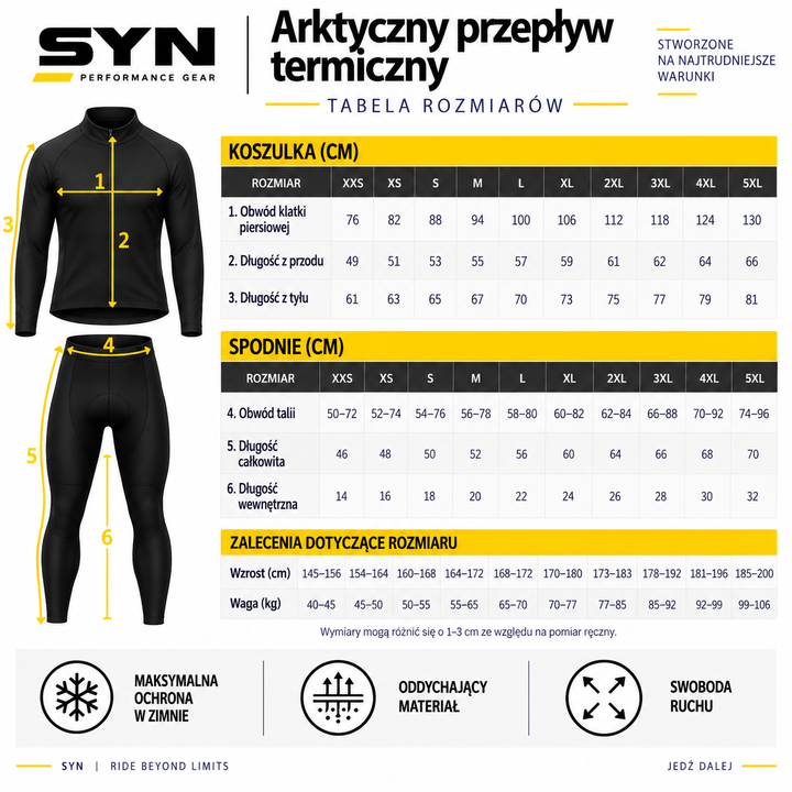 Arktyczny przepływ termiczny